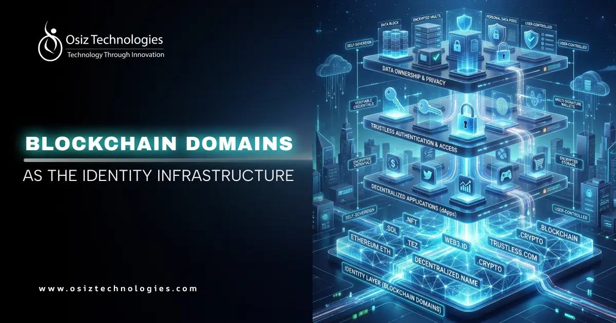 Blockchain Domains Decentralized Layer Blockchain Domains Decentralized Layer